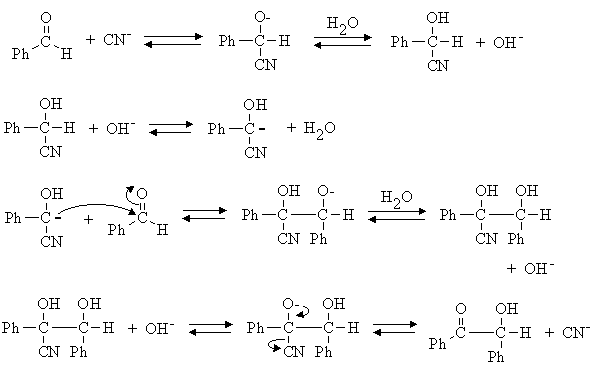 Benzoin Condensation