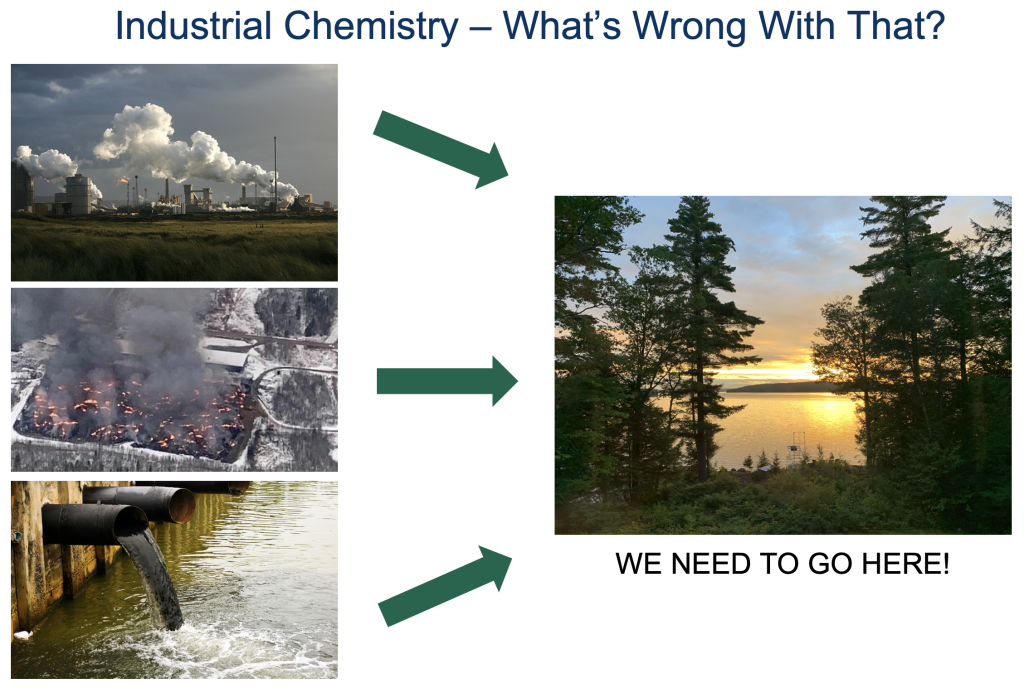 Industrial Chemistry Poster containing images of pollution in contrast to a scenic sunset
