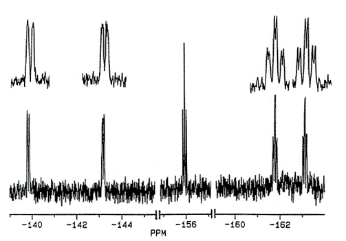 19F-NMR spectrum