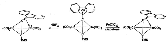 reactions of (alkynylfluorenol)Co2(CO)6