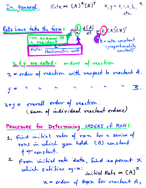 Lecture Notes: Chapter 15: Section B