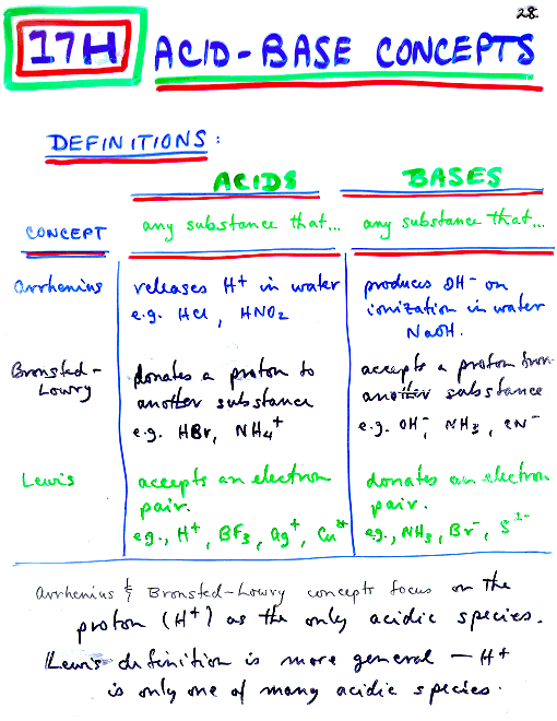 Lecture Notes: Chapter 17: Section H