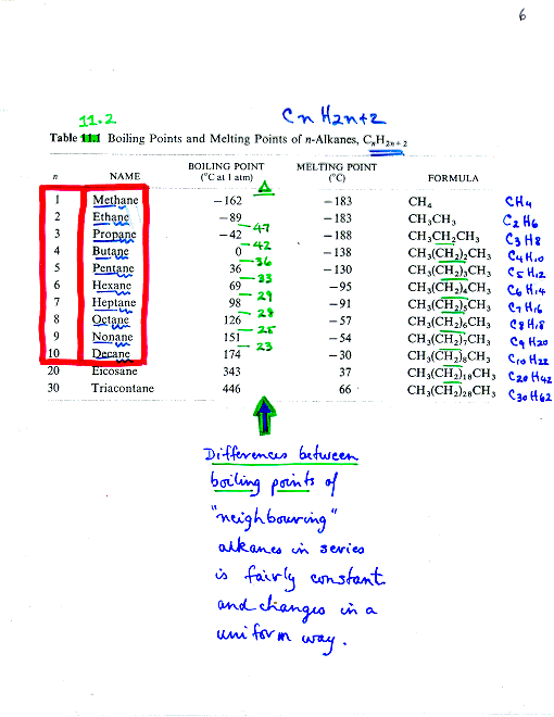 Lecture Notes: Organic Chemistry: Section B