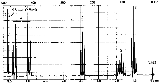 C8H8O2 - NMR Spectrum