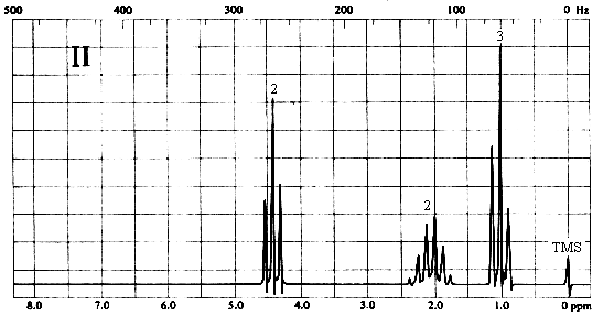 how to calculate ppm on nmr