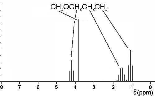 Line spectrum of methyl n-propyl ether