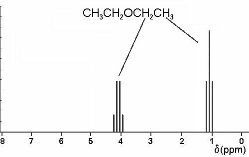 Line spectrum of diethyl ether
