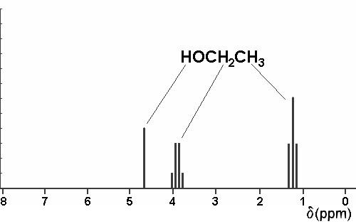 Line spectrum of ethanol