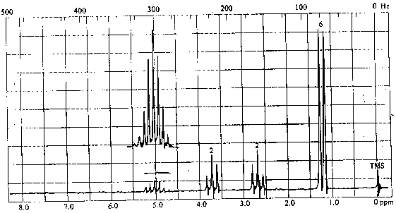 C6H11O2Cl - NMR Spectrum