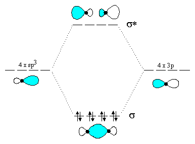 orbital diagram for chlorine