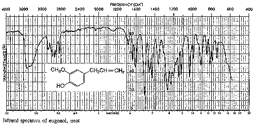 ir_eugenol.gif (11436 bytes)